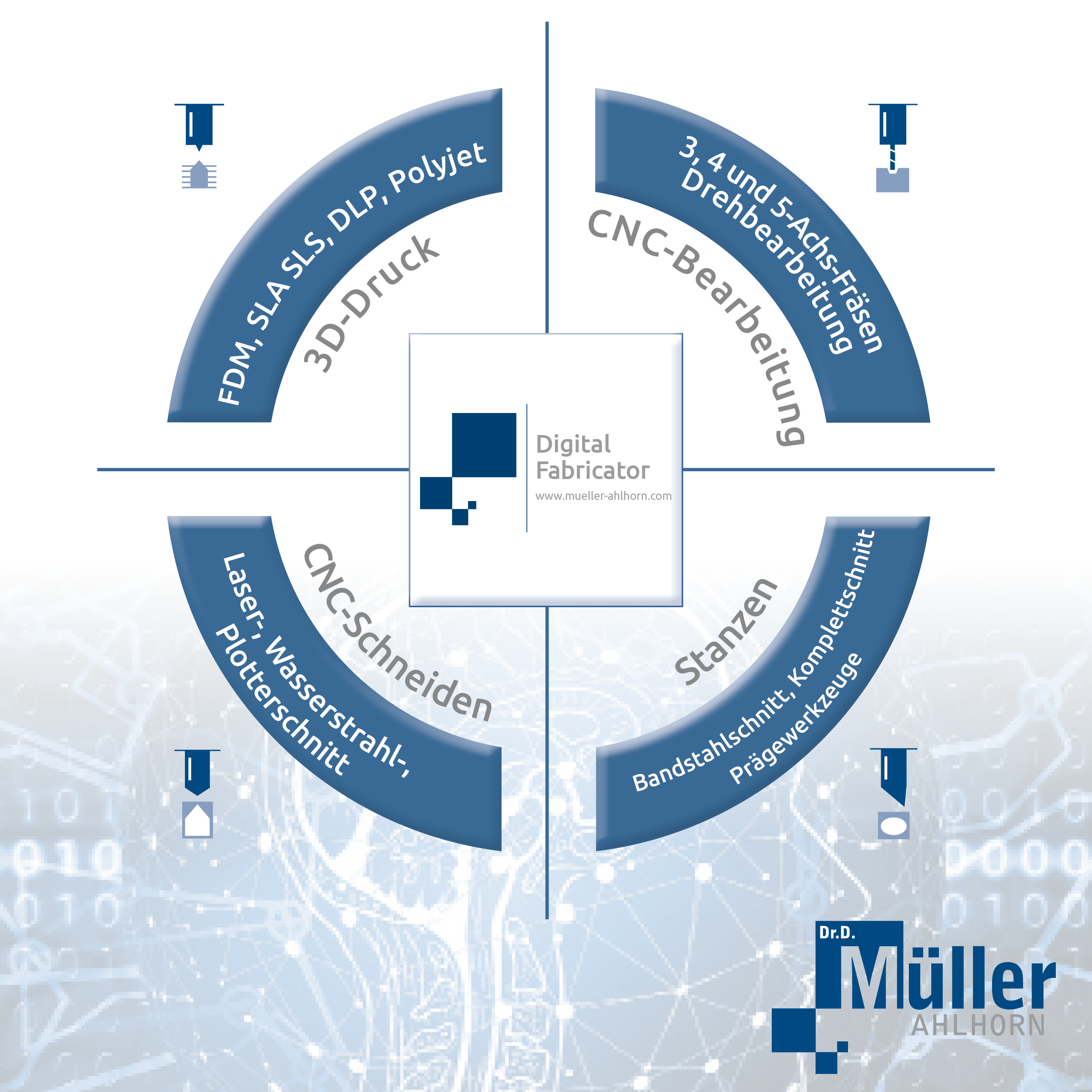 Aerospace Archives Dr Dietrich Muller Gmbh