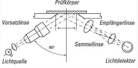 Lexan Polycarbonatfolien